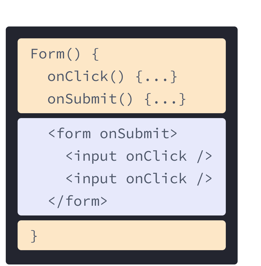 React component with HTML and JavaScript from previous examples mixed. Function name is Form highlighted in yellow containing two handlers onClick and onSubmit highlighted in yellow. Following the handlers is HTML highlighted in purple. The HTML contains a form element with a nested input element, both highlighted in purple.
